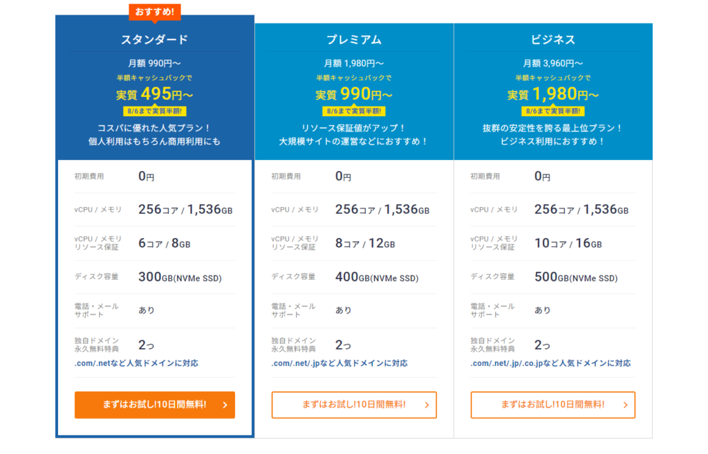 エックスサーバープラン比較表