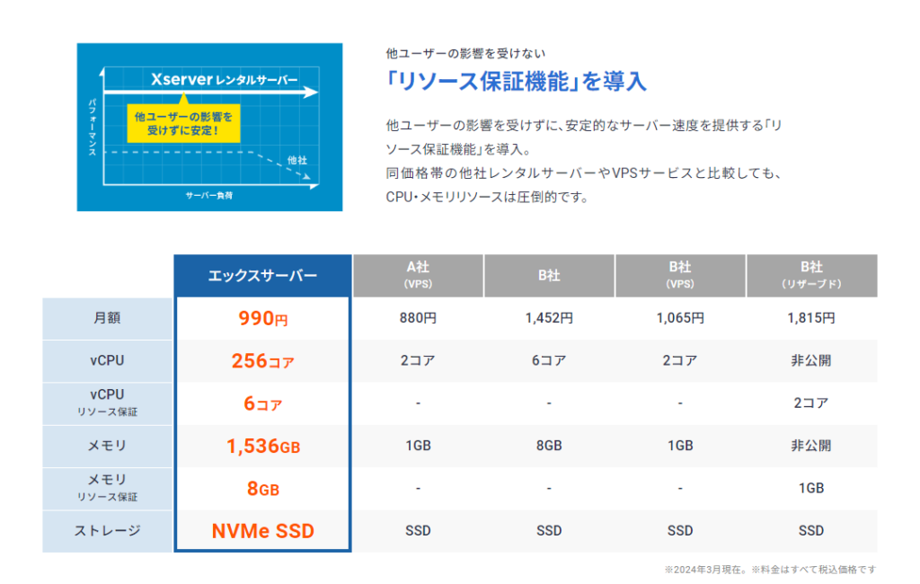 エックスサーバーと他社サーバー比較表